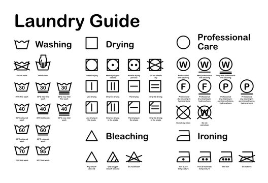 Washing Instruction Symbols Australia